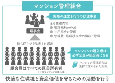 マンションの管理組合とは?役員の業務内容やよくあるトラブル事例を解説!