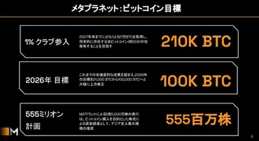 メタプラネットのビットコイン戦略、トランプファミリーとの関係とは？(ビットコイン、メタプラネット、資金調達？)メタプラネット、資金調達の苦境とトランプファミリーの関与