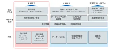 PSIRT(Product Security Incident Response Team)