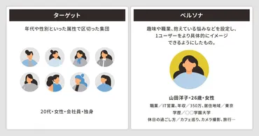 ペルソナ設定とは？ 顧客理解を深めるマーケティング戦略とは？ペルソナ設定の基礎と活用方法