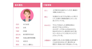 かんたん解説】ペルソナとは? 設定方法の要素を簡単解説
