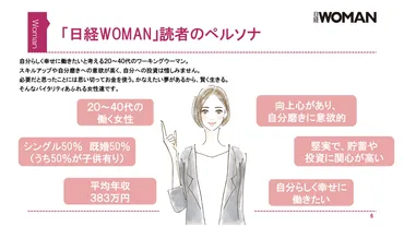 ペルソナの作り方を徹底解説!事例やテンプレートも紹介