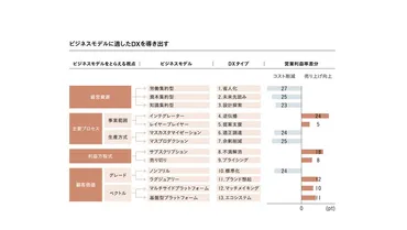 年平均成長率22%。DX支援で躍進するベイカレント・コンサルティング、成長の秘訣