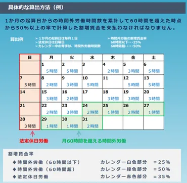 2023年4月からの月60時間超の割増賃金率の引き上げ