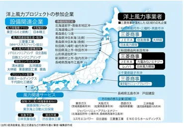 三菱商事の洋上風力発電撤退は何故？低価格落札の裏側と今後の課題とは？三菱商事が洋上風力発電から撤退を発表