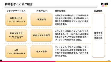 MIXIのセキュリティ対策は？CISO（最高情報セキュリティ責任者）亀山氏に聞く、組織体制強化の取り組みとは？MIXIのセキュリティ体制強化：CISO亀山氏の戦略と具体的な対策