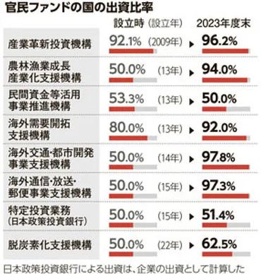 NHKと民放の中継局共同利用構想はなぜ頓挫？今後の放送業界への影響は？共同利用構想の破綻と放送業界の未来