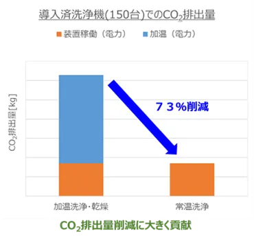 常温防錆洗浄剤『ステイブライト』とは？ 環境大臣賞受賞！(CO2削減、アイシン、花王)アイシンと花王が開発した革新的な常温防錆洗浄剤「ステイブライト」