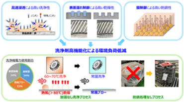 第52回環境賞において「環境大臣賞」を受賞 ~CO2排出量を大幅に削減する゛常温防錆洗浄剤゛の開発~
