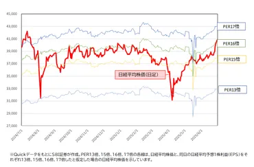 2025年の日本株式市場はどうなる？上昇？下落？株価予測と注目セクター分析！(株価、日経平均、市場予測)2025年の日本株式市場見通し：上昇トレンド継続なるか？