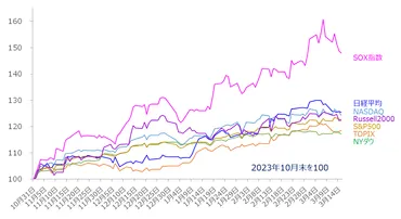 今週の日経平均］日銀会合と米FOMC通過で上昇できるか？～持っておきたい冷静な視点～ 