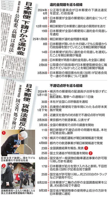 日本郵便の信頼を揺るがす問題とは？不当な違約金、郵便物の隠蔽、ガバナンス不全が明らかに？日本郵便 不正問題の全貌：違約金、隠蔽、ガバナンス