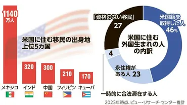 銀行窓販の現状と今後？～金融庁指導と顧客ニーズの変化～銀行窓販の課題と展望：金融庁指導による商品・販売の変化