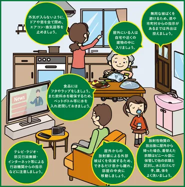 屋内退避の指示が出されたら