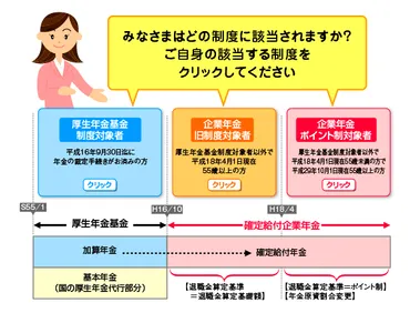 受けられる年金・一時金_TOPPAN確定給付企業年金