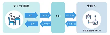 AIチャットボットとは?仕組みやメリットをわかりやすく解説