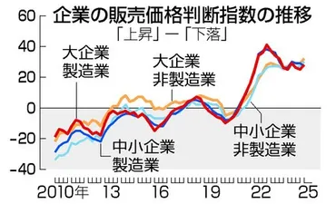 日銀とトランプ関税の影響？金融政策と経済状況を徹底解説！(日本銀行、トランプ関税、利上げ？)トランプ関税と日銀の金融政策：今後の見通しとリスク