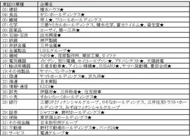 取締役スキルマトリックス開示ってホントに意味あるの？取締役のスキル、可視化とは！？