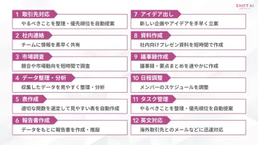 ChatGPT活用術：業務効率化への道？ChatGPTで変わる、あなたの働き方革命