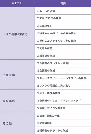 ChatGPTによる業務効率化の事例17選