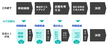2024年最新】ChatGPT業務効率化の王道パターン9選とAIチャットボットへの活用(用語集付)