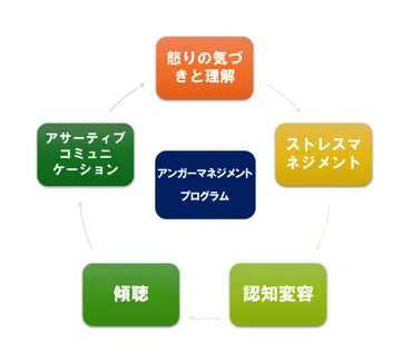 怒りをコントロールするには？原因や対処法を徹底解説！(怒り、感情、コントロール？)怒りの原因と対処法を徹底分析！アンガーマネジメントで感情コントロール術