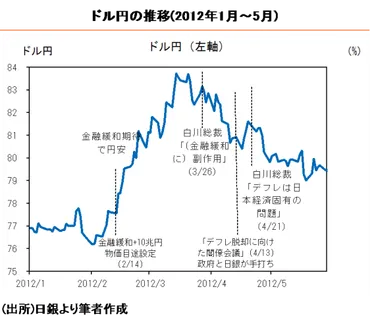 アベノミクスと金融政策：日本経済はどう変わった？（デフレ脱却への道）金融緩和、インフレ目標、そして預金封鎖のリスク