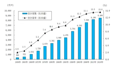 2025年問題は不動産にどう影響する?空き家増加や価格下落など予想を解説