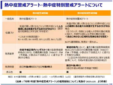 熱中症対策最前線2024夏！迫りくる猛暑から身を守れ！(？)2024夏の熱中症最新情報：アラート発令状況と効果的な対策