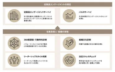 従業員エンゲージメントを向上させるアプローチとは?メリットやプロセスも解説