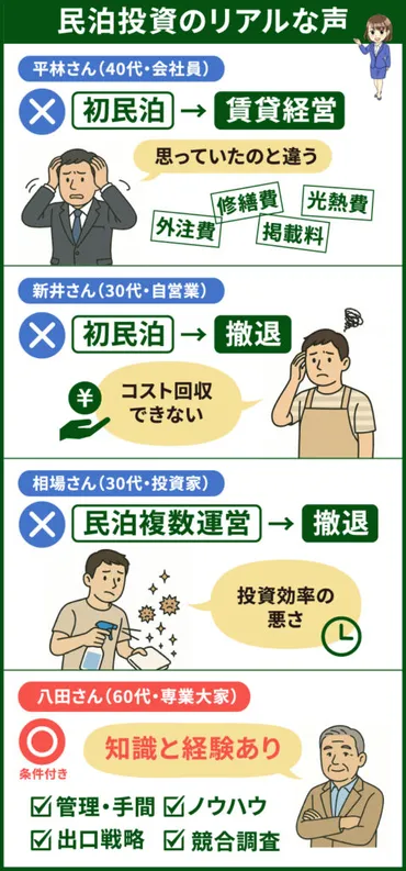 民泊投資はやばい?割高?コストが回収できない?