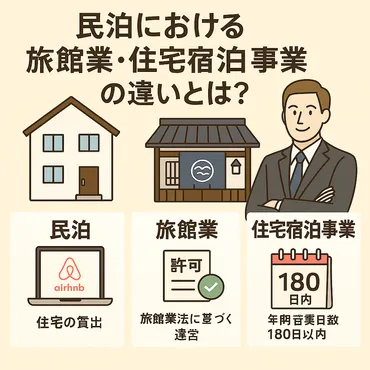 民泊における旅館業・住宅宿泊事業の違いとは?不動産投資としての魅力と成功のポイント