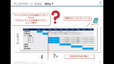 なぜやってないの?」「なぜ遅れたの?」に終始する議論 進捗会を「やったこと報告会」にしないために必要な考え方
