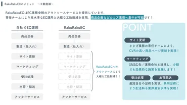 コストや時間の削減表現のテンプレート配布します!