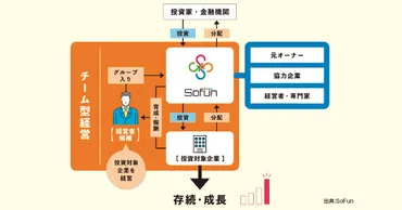 平和堂 地域密着で、独自の「HOP経済圏」を拡大していく