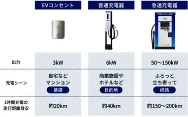 テラチャージ、EV充電器の累計受注2万5000口突破
