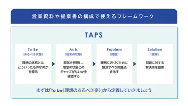 【プレゼン力向上術】誰でもできる！資料作成から上司との連携まで、成果を最大化する方法とは？プレゼン・資料作成の基本 ～ビジネスパーソン必見！成果を出すためのコツ～
