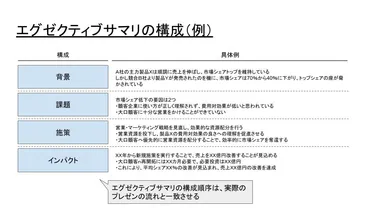 保存版】ジョブの評価はプレゼンが8割!?必ず身に付けるべきスライド作成術
