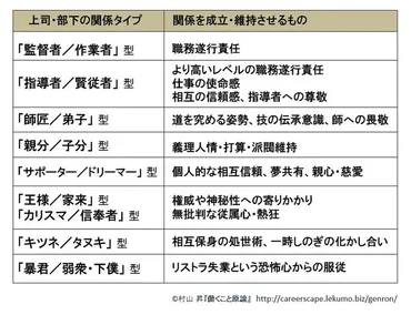 働くこと原論』 〈The Elemental Lecture on Working 〉 : 上司と部下の健全な関係性