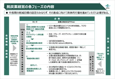 ISO14001×気候変動