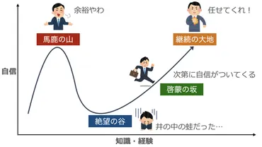認知バイアスとは