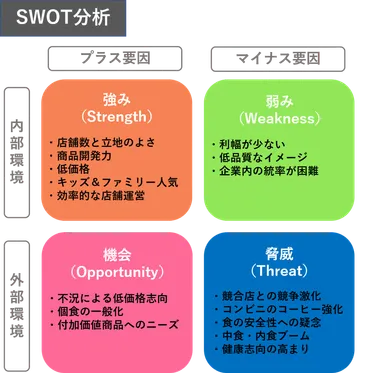 事例でわかる】SWOT分析を成功させるための6つの完全ステップ