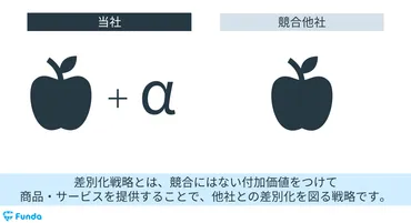 図解】差別化戦略とは?企業事例を用いてわかりやすく解説
