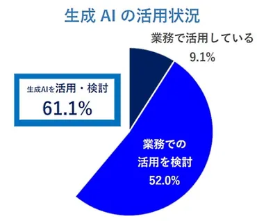 生成AIのセキュリティ対策とは？〜ビジネスと社会を守る安全な利用方法とは？〜生成AIの進化とリスク、安全な活用方法を徹底解説