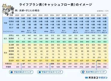 キャッシュフロー表の見方・作り方!おすすめのテンプレートやツールを紹介