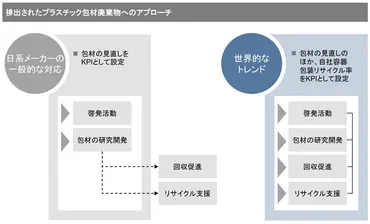 知的財産の価値を最大化？DTFAとIPweJapanの協業がもたらす未来とは？AIとブロックチェーンを活用した知的財産戦略支援