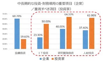コーポレートガバナンス・コード改訂による中小企業・ベンチャーの知的財産活用への影響 Vol. 2【知財タイムズ】