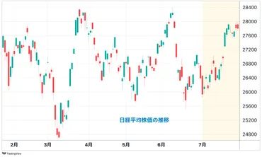 いよいよ相場の流れが変わる? アツい夏に向けてプロが注目する銘柄とは かぶまど