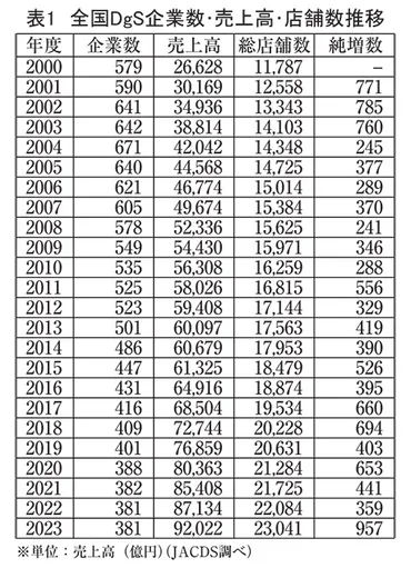 新春特集第2部:2025年業界展望=ドラッグストア 10兆円産業を射程内に