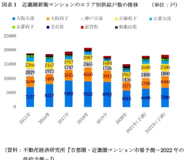 2025年不動産市場の展望とマンション投資戦略：価格変動と成功の秘訣を探る？2025年不動産セミナー：長嶋修氏が語る市場分析とマンション選びのポイント